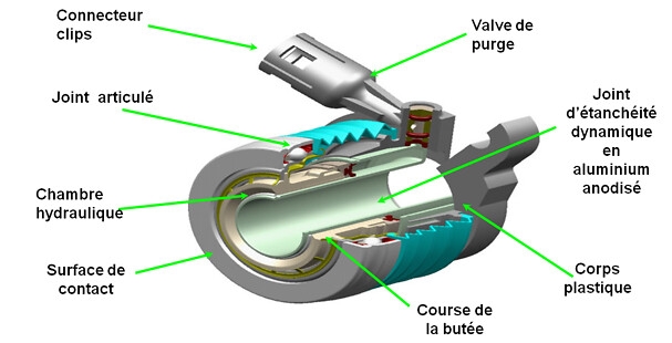 TSB-PC004-10__buteehydraulique