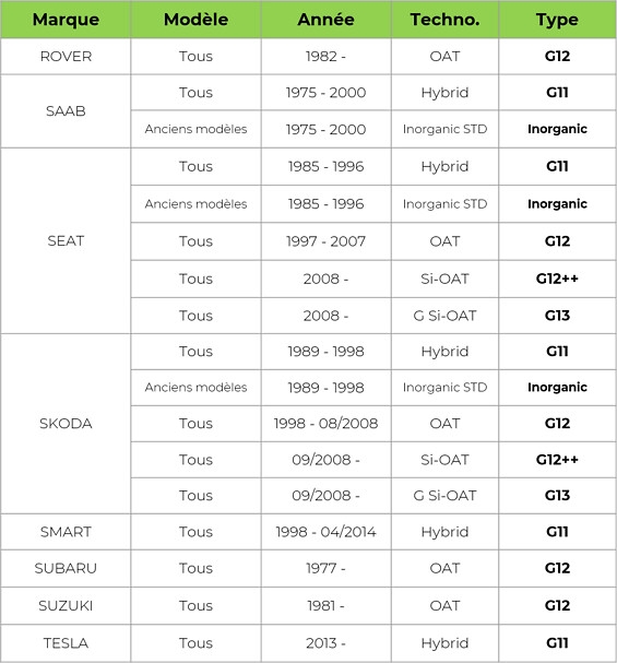 TSB-VSF-VEC-062021-01 6